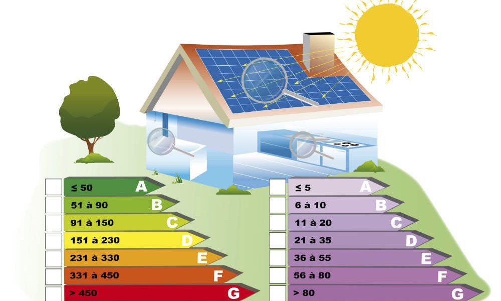 Energiesparhaus
