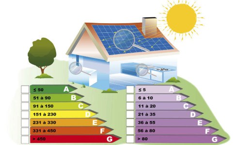Energiesparhaus