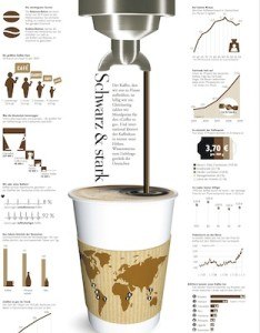 Inforgrafik Kaffee - Zeit.de